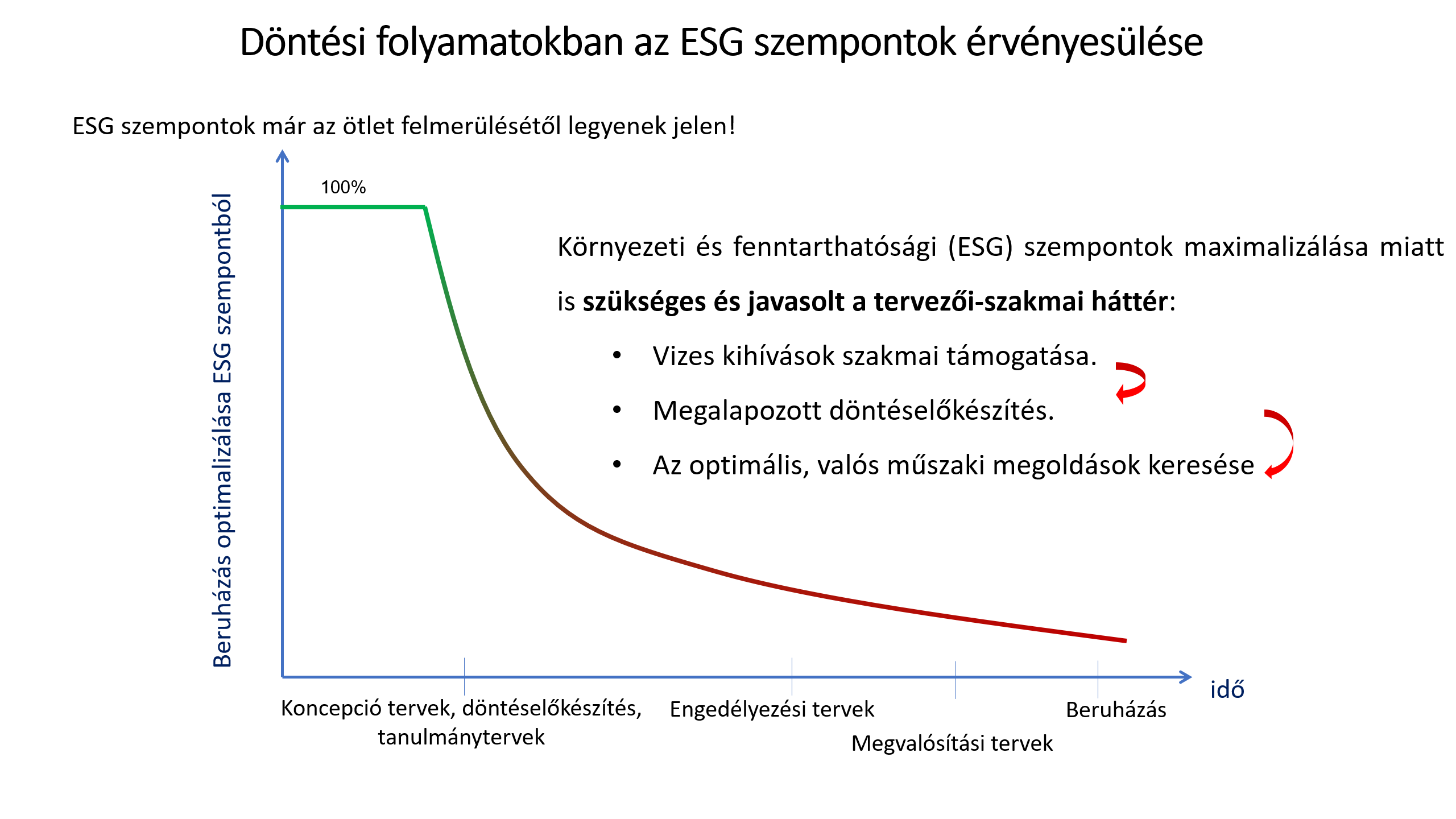 dontesi folyamatok abra